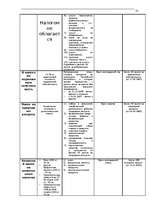 Referāts 'Nodokļu sistēma Latvijā. Ienākumu nodokļi', 31.