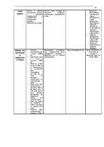 Referāts 'Nodokļu sistēma Latvijā. Ienākumu nodokļi', 33.