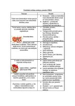 Konspekts 'Totalitārā režīma iezīmju piemēri PSRS', 1.