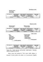 Diplomdarbs 'Pašvaldību finanšu izlīdzināšanas tiesiskā regulējuma problēmas', 48.