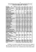 Diplomdarbs 'Latvijas valsts budžeta izdevumu analīze', 28.
