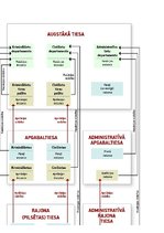 Konspekts 'Tiesību aizsardzības iestādes', 6.