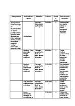 Konspekts 'Klases audzinātāja tematiskais plāns', 2.