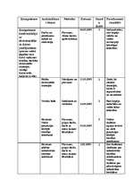 Konspekts 'Klases audzinātāja tematiskais plāns', 5.