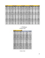 Paraugs 'Automobiļa vilkmes aprēķins', 32.