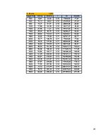 Paraugs 'Automobiļa vilkmes aprēķins', 34.