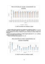 Diplomdarbs 'Sakroiliakālās locītavas mobilizācijas ietekme uz iegurņa funkcionālo stāvokli u', 32.