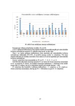 Diplomdarbs 'Sakroiliakālās locītavas mobilizācijas ietekme uz iegurņa funkcionālo stāvokli u', 47.