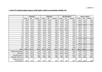 Diplomdarbs 'Sakroiliakālās locītavas mobilizācijas ietekme uz iegurņa funkcionālo stāvokli u', 63.