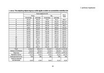 Diplomdarbs 'Sakroiliakālās locītavas mobilizācijas ietekme uz iegurņa funkcionālo stāvokli u', 64.