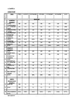 Biznesa plāns 'SIA "Divi A"', 20.