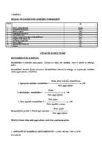 Biznesa plāns 'SIA "Divi A"', 21.