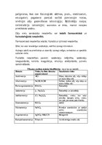 Konspekts 'Atbildes kontroldarbam farm. ķīmijā', 4.