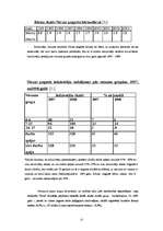 Referāts 'Tūrisma resursu izpēte Ludzas rajona Nirzas pagastā', 12.