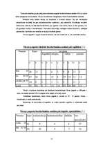 Referāts 'Tūrisma resursu izpēte Ludzas rajona Nirzas pagastā', 13.