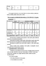 Referāts 'Tūrisma resursu izpēte Ludzas rajona Nirzas pagastā', 14.