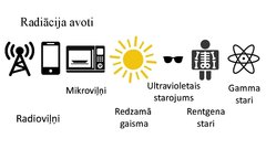 Prezentācija 'Vides piesārņojuma veidi un to ietekme uz cilvēku', 10.