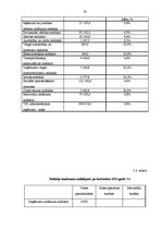 Referāts 'Nodokļu administrēšana Latvijā', 20.