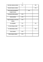 Referāts 'Nodokļu administrēšana Latvijā', 21.