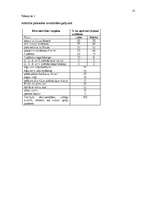 Referāts 'Nelaimes gadījumu apdrošināšana', 13.