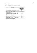 Referāts 'Nelaimes gadījumu apdrošināšana', 15.