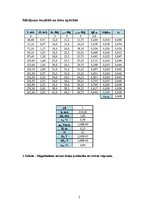 Paraugs 'Tangensgalvanometrs', 2.