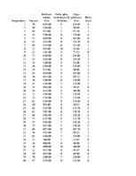 Konspekts 'Statistika', 1.