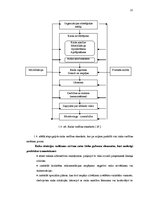 Diplomdarbs 'Riska vadības stratēģijas izstrāde pakalpojuma uzņēmumam', 21.