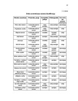 Diplomdarbs 'Riska vadības stratēģijas izstrāde pakalpojuma uzņēmumam', 25.