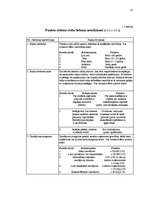 Diplomdarbs 'Riska vadības stratēģijas izstrāde pakalpojuma uzņēmumam', 27.