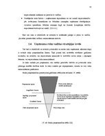 Diplomdarbs 'Riska vadības stratēģijas izstrāde pakalpojuma uzņēmumam', 32.