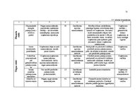 Diplomdarbs 'Riska vadības stratēģijas izstrāde pakalpojuma uzņēmumam', 72.