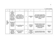 Diplomdarbs 'Riska vadības stratēģijas izstrāde pakalpojuma uzņēmumam', 75.