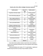 Diplomdarbs 'Riska vadības stratēģijas izstrāde pakalpojuma uzņēmumam', 77.