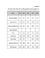 Diplomdarbs 'Riska vadības stratēģijas izstrāde pakalpojuma uzņēmumam', 94.