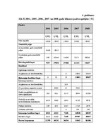 Diplomdarbs 'Riska vadības stratēģijas izstrāde pakalpojuma uzņēmumam', 95.