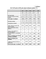 Diplomdarbs 'Riska vadības stratēģijas izstrāde pakalpojuma uzņēmumam', 96.