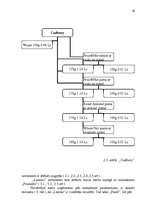 Referāts 'Mārketinga plāns uzņēmumam "Laima"', 16.