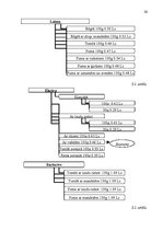 Referāts 'Mārketinga plāns uzņēmumam "Laima"', 20.