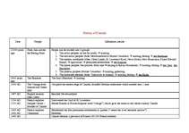 Referāts 'Canada', 4.