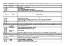 Referāts 'Canada', 5.