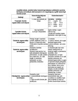 Referāts 'Gada treniņa plāns džudo', 8.