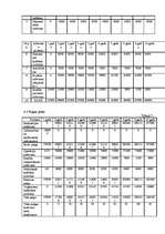 Biznesa plāns 'Izjāžu klubs "Tīrainīte"', 8.