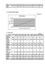 Biznesa plāns 'Izjāžu klubs "Tīrainīte"', 9.