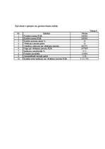 Biznesa plāns 'Izjāžu klubs "Tīrainīte"', 11.