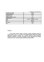 Biznesa plāns 'Izjāžu klubs "Tīrainīte"', 15.