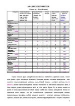 Referāts 'Разработка конкурентной стратегии', 3.