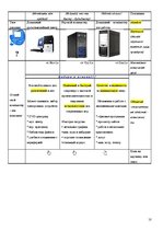 Referāts 'Разработка конкурентной стратегии', 10.