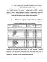 Biznesa plāns 'SIA "Ozolkalns"', 12.