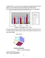Biznesa plāns 'SIA "Ozolkalns"', 15.